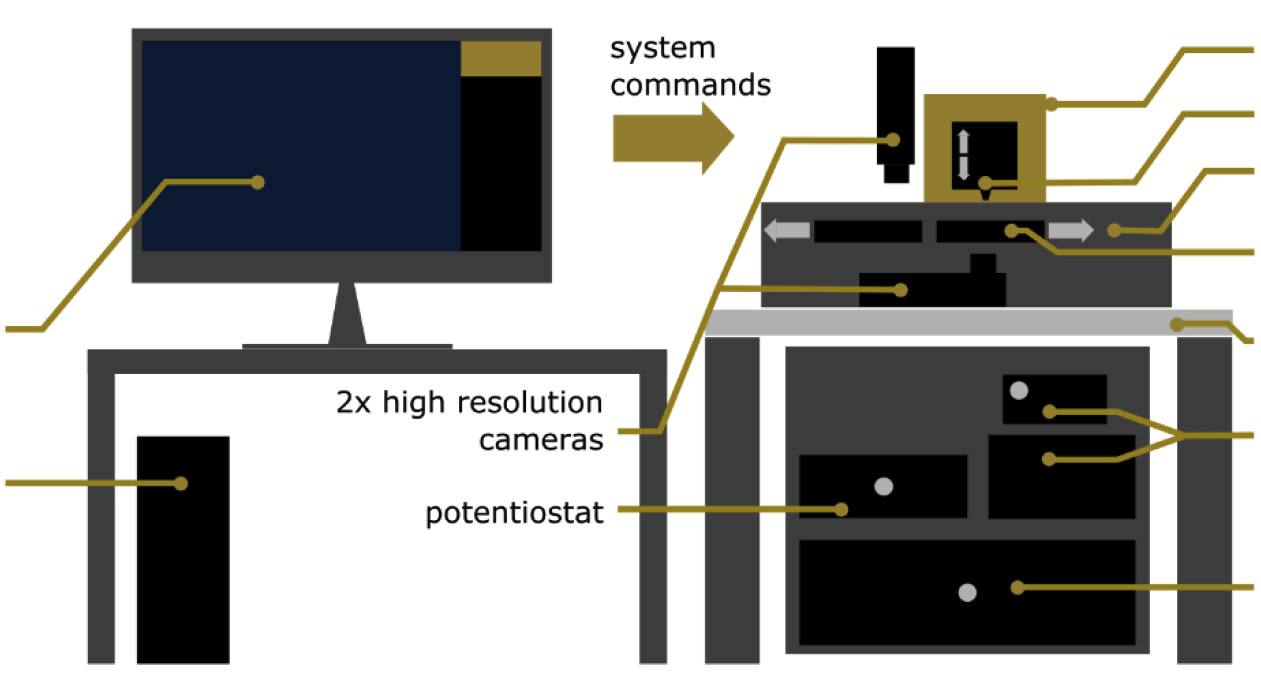 CERES Metal 3D Printing with Submicron Resolution